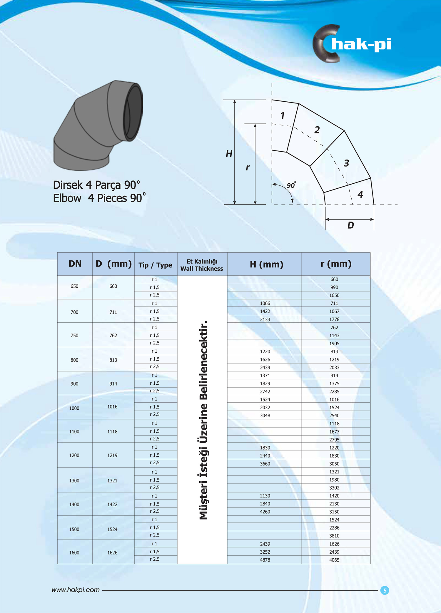 Hakpi Katalog