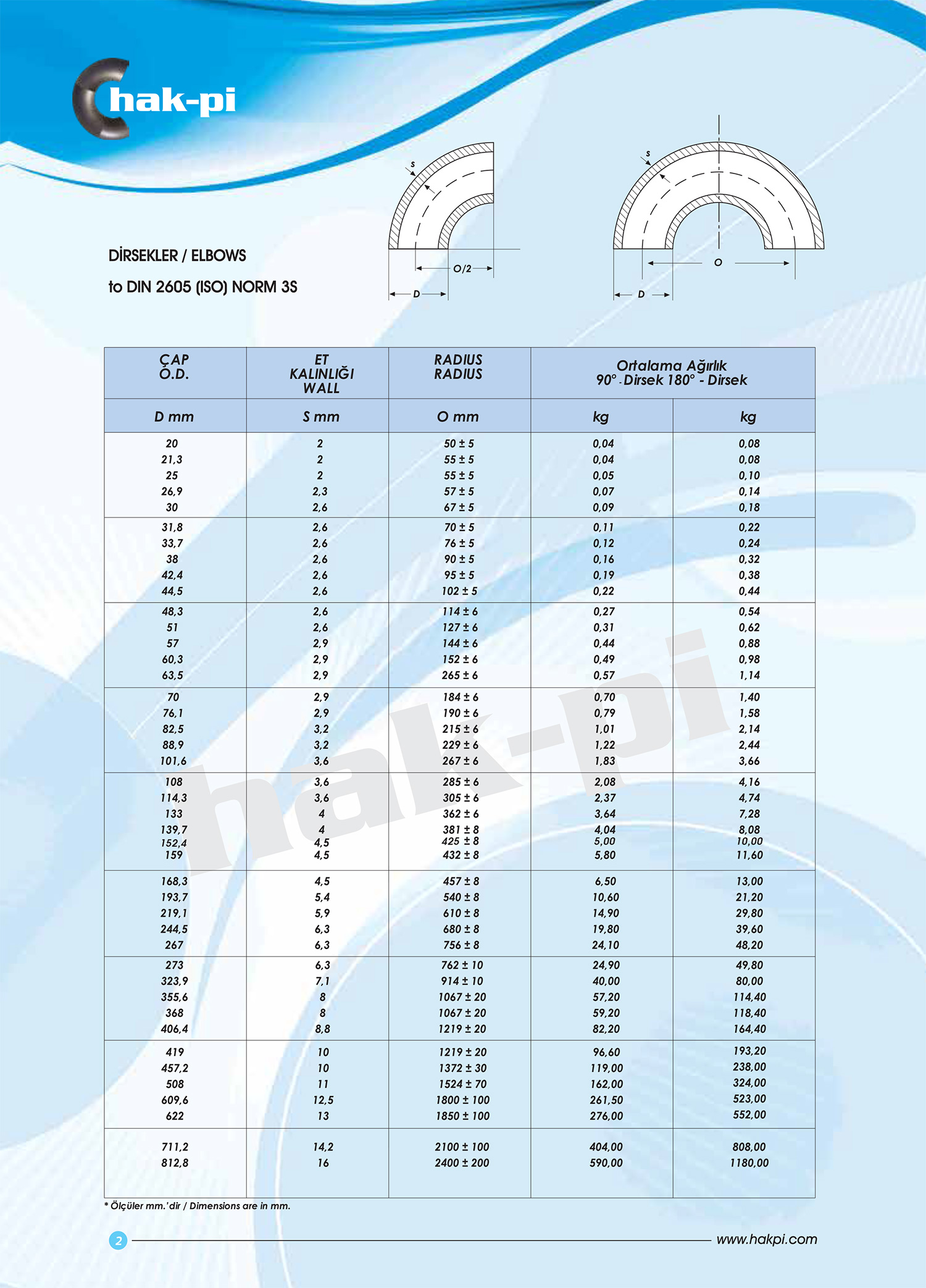 Hakpi Katalog