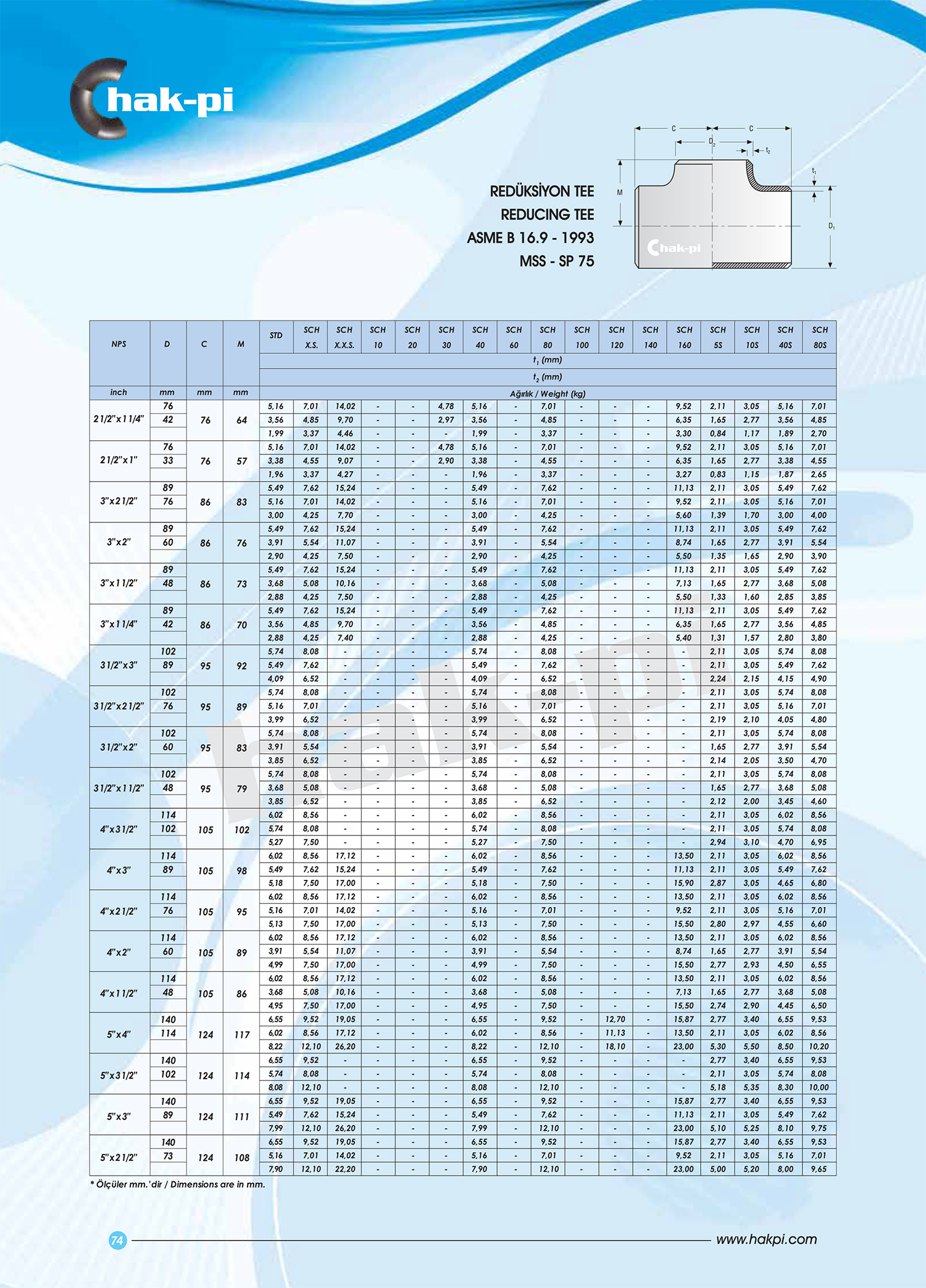 Hakpi Katalog