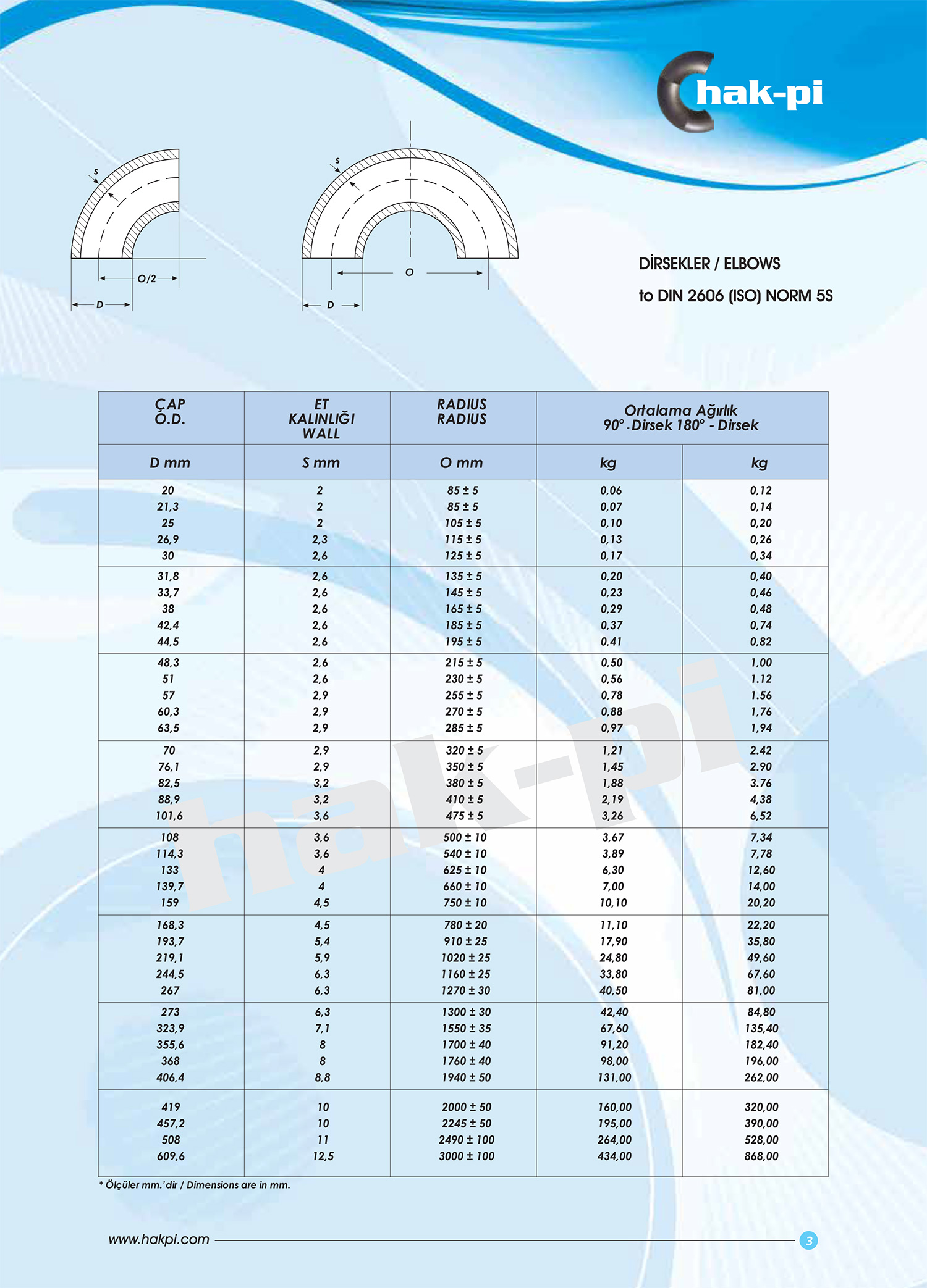 Hakpi Katalog