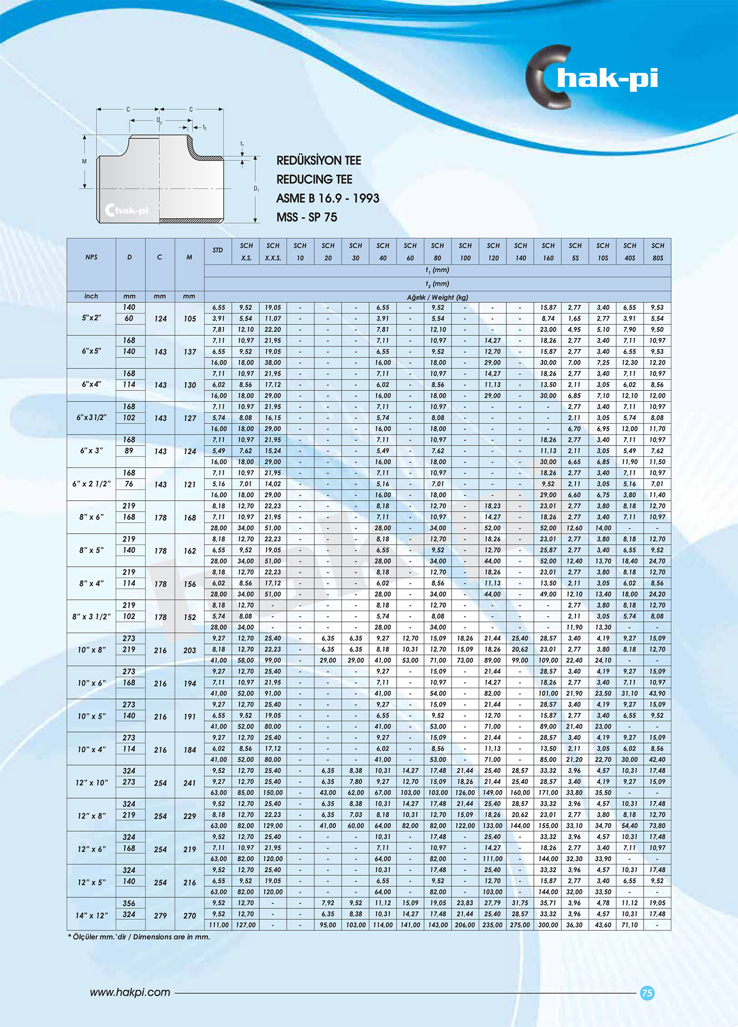 Hakpi Katalog