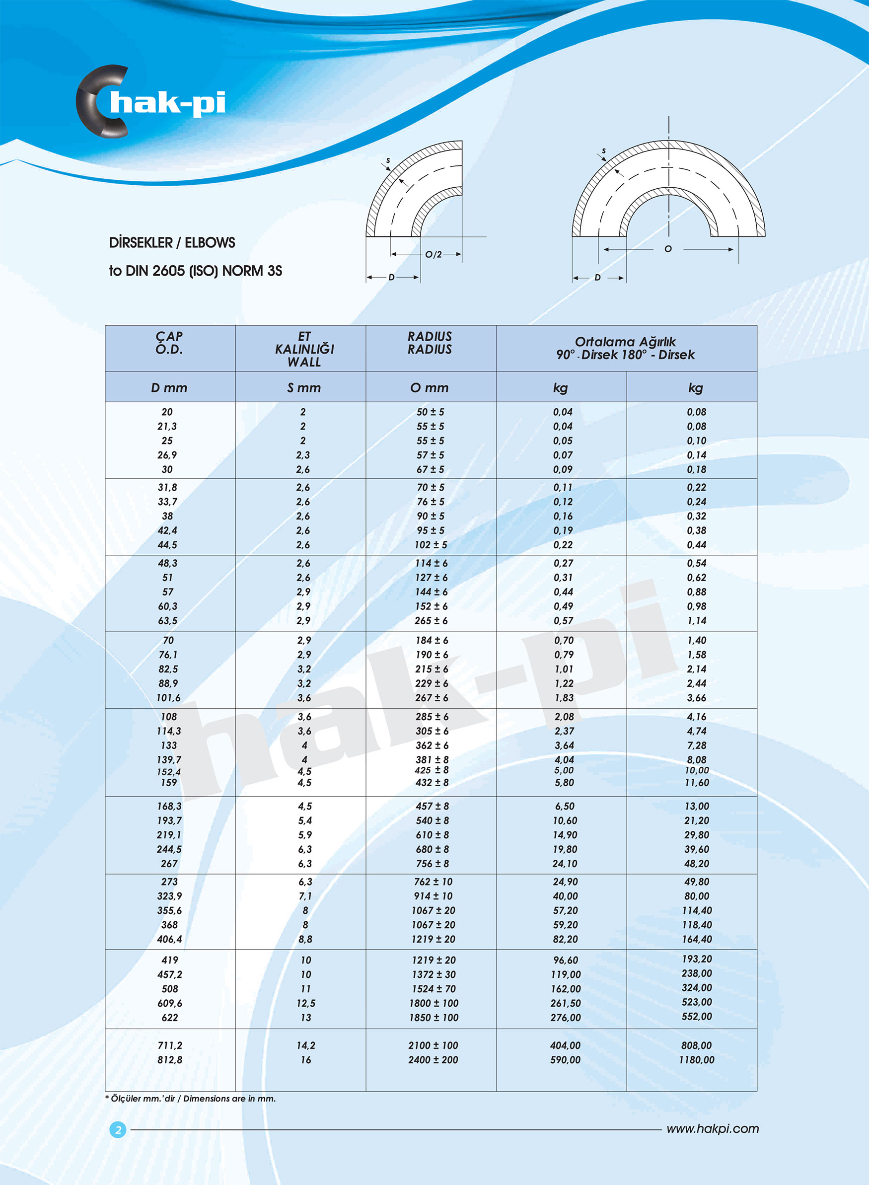 Patent  - Çelik Dirsek  Dın2605 3s